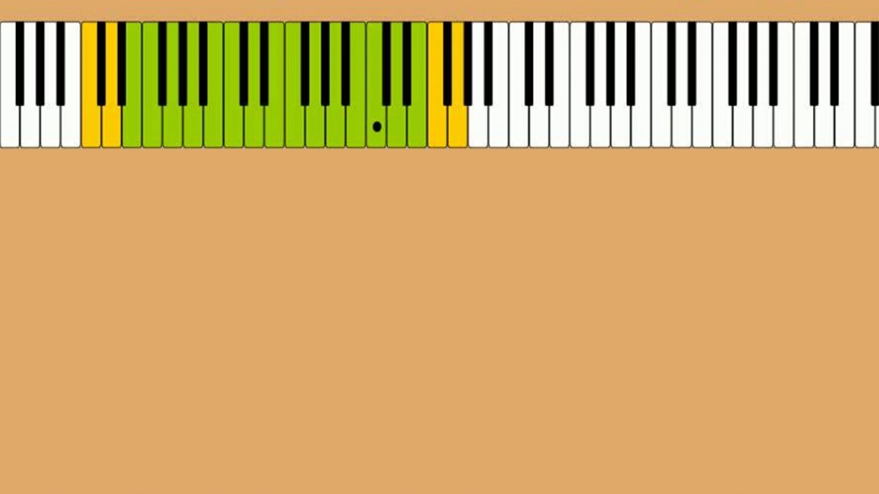 Does Voice Classification Matter? - Soprano, Alto, Tenor, Bass or Baritone