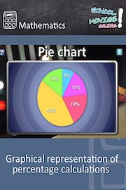 Graphical representation of percentage calculations - School Movie on Mathematics