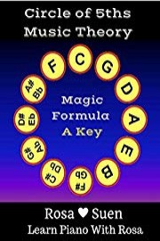 Music Theory: Circle of 5ths Tip # 10: Magic Formula for F Scale in F Key