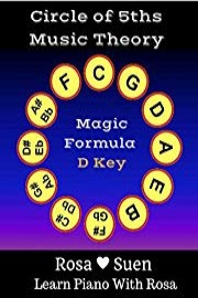 Music Theory: Circle of 5ths Tip # 8: Magic Formula for D Scale in D Key