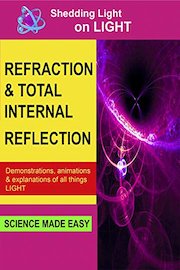 Shedding Light On Refraction and Total Internal Reflection