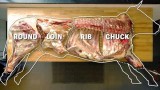 How To Butcher An Entire Cow: Every Cut Of Meat Explained